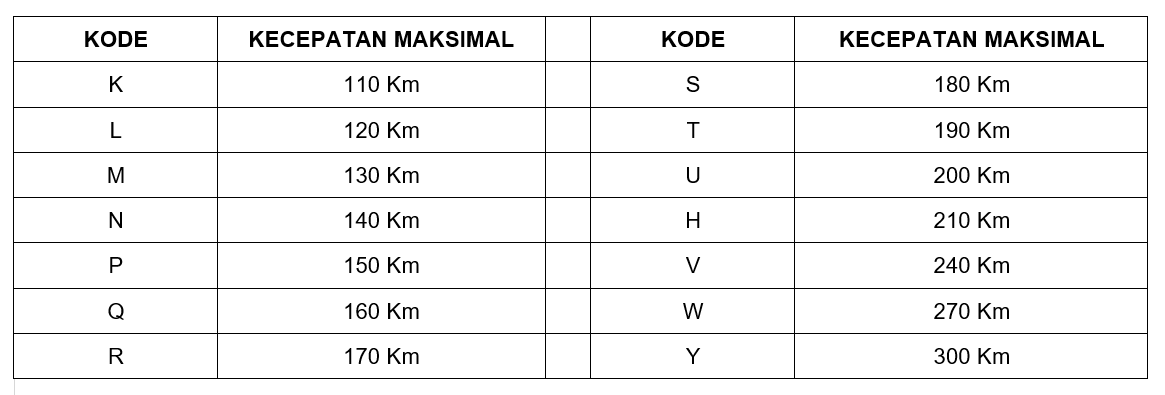 Ketahui Batas Maksimum Kecepatan Ban Sesuai Ketentuan Pabrikan - Nitro ...